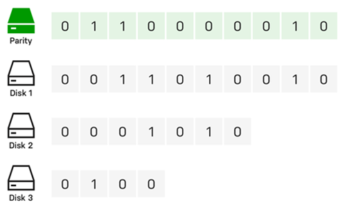 Parity